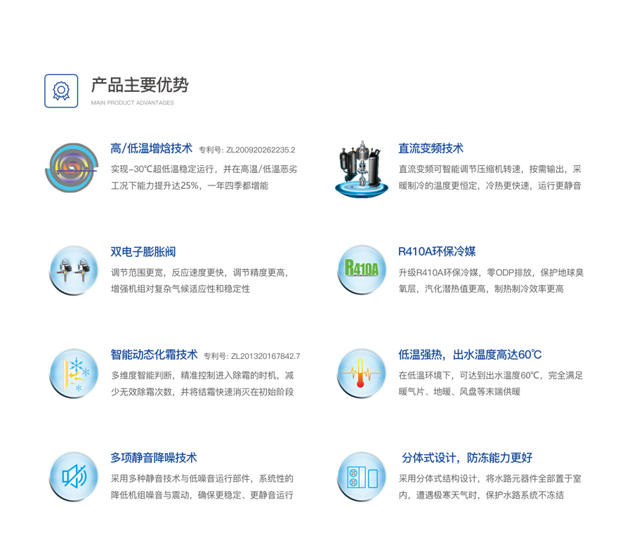 戶用分體變頻冷暖機組