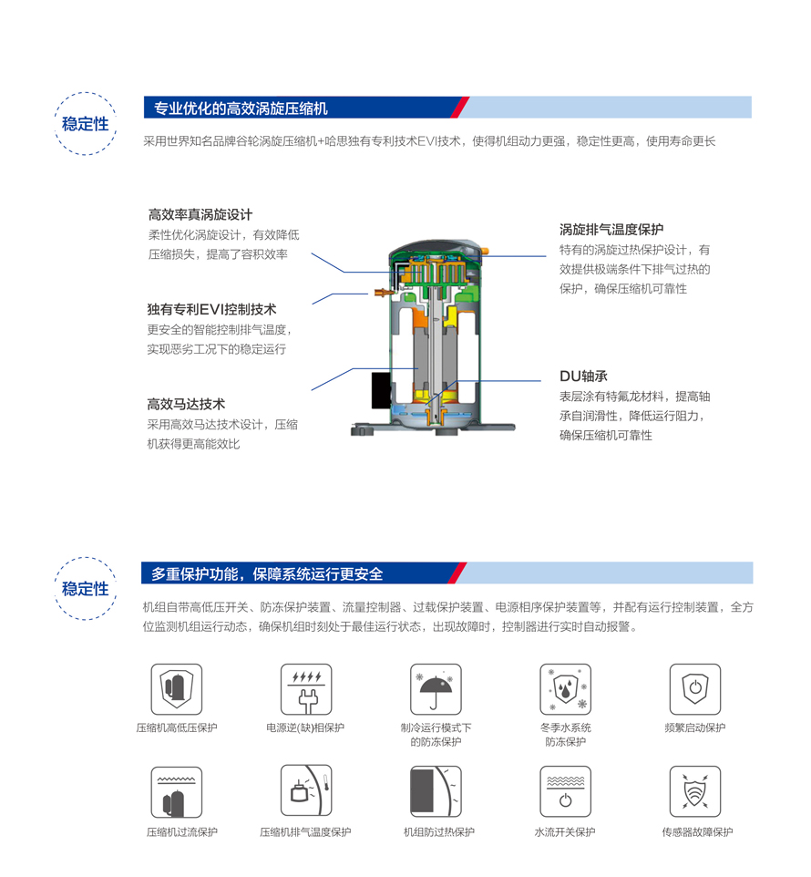 商用熱泵三聯供模塊機組