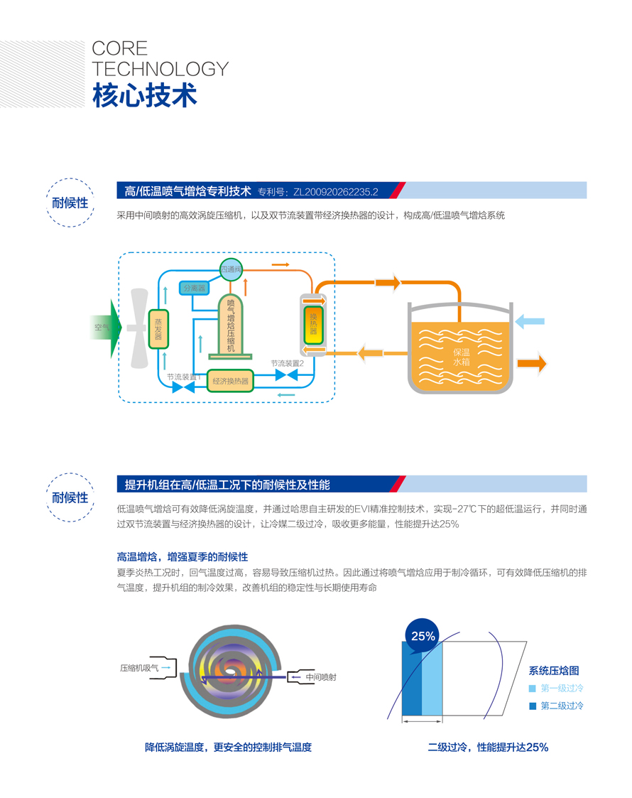 別墅型熱泵三聯供機組