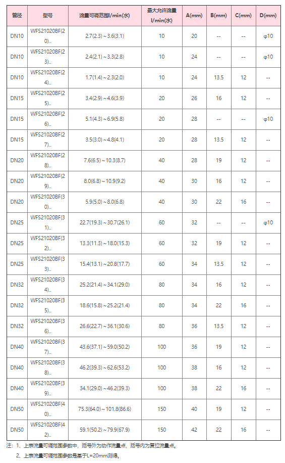 1656142484172975.png image.png