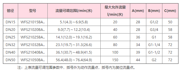 1656147885272076.png image.png