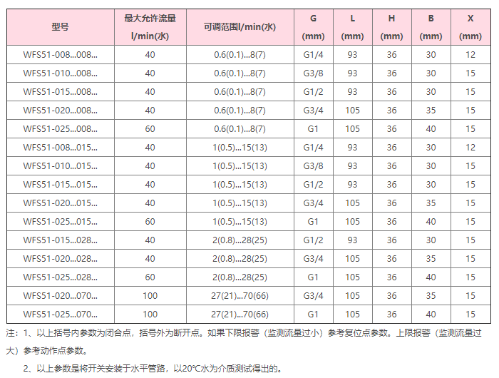 1656293028846982.png image.png